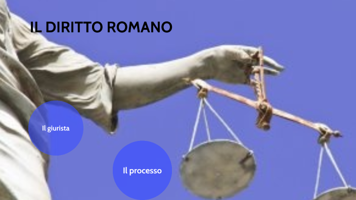 Il Diritto Nell'esperienza Di Roma Antica Il diritto nell'antica Roma by CHIARA BALLETTI on Prezi