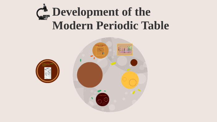 Development of the Modern Periodic Table by nakul raval on Prezi