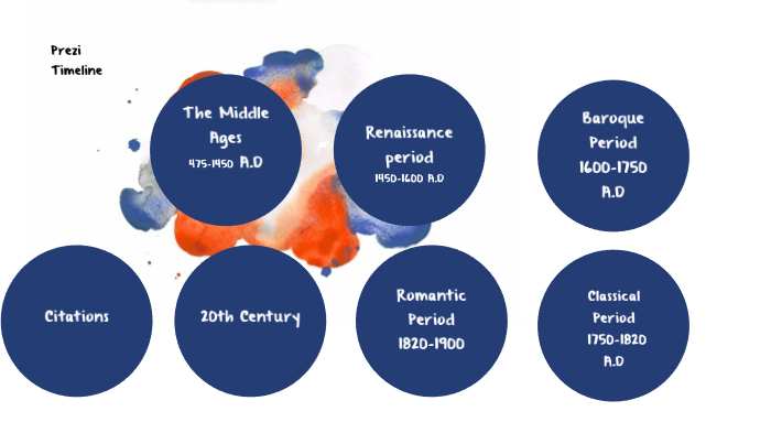 Example Prezi With Timelines Prezi Timeline by Megan Taylor on Prezi