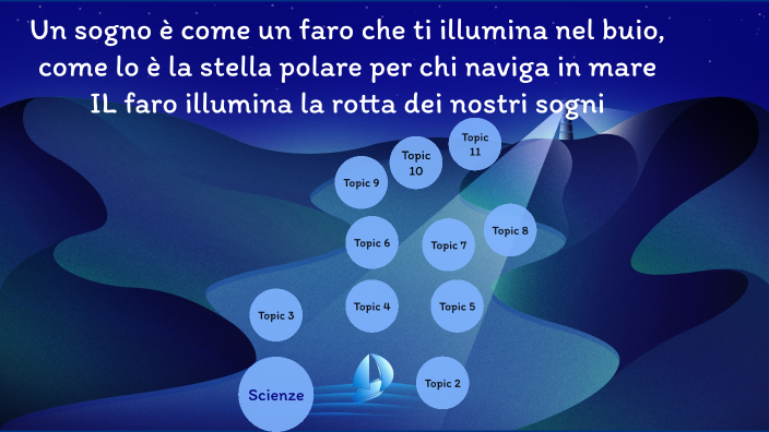 Il Sogno by Nunzia Tammaro on Prezi