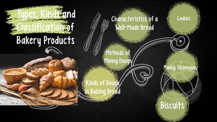 types-kinds-and-classification-of-bakery-products-by-joenelle-anzures