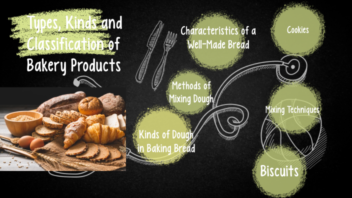 Types Kinds And Classification Of Bakery Products By JOENELLE ANZURES 