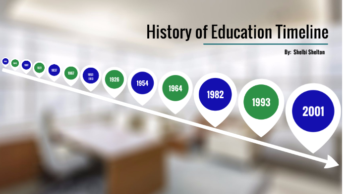Educational History Timeline by Shelbi Shelton on Prezi