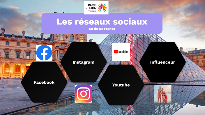Les réseaux sociaux by Jessica Barbosa on Prezi