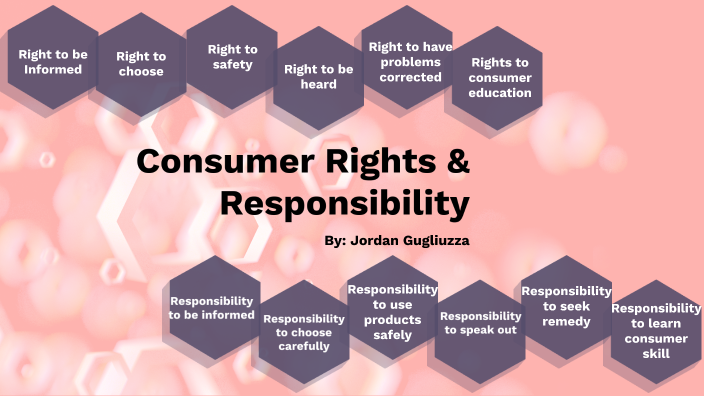 Consumer R&R by Jordan G on Prezi