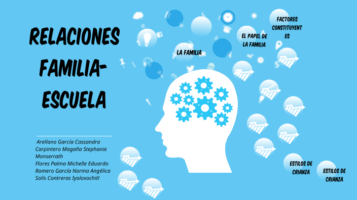 RELACIONES FAMILIA Y ESCUELA. PROCESOS DE APRENDIZAJE By Iyolo Solis On ...