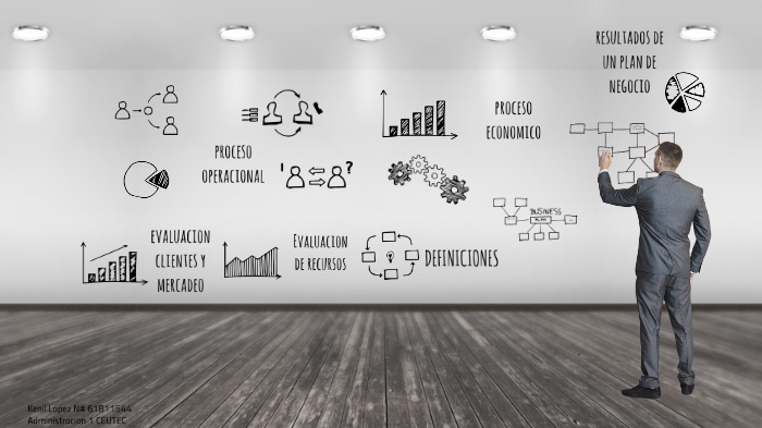Plan de Negocios by kenil lopez palacios on Prezi