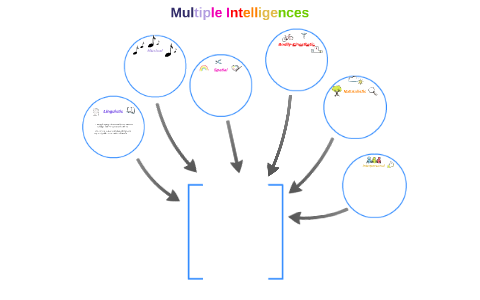 Multiple Intelligences by Lisa Grider on Prezi