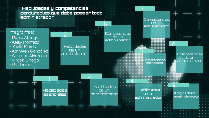 Habilidades y competencias perdurables de un administrador by Rut Ester
