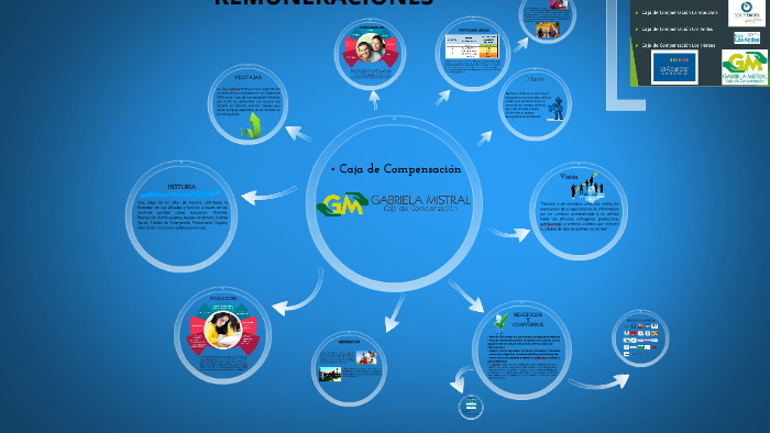 Caja De Compensacion Gabriela Mistral By Jose Gonzalez