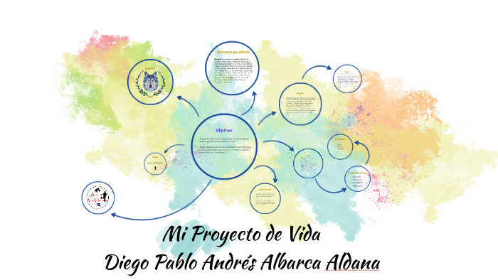 Presentacion de mi proyecto de vida by MARLIS ALBARCA on Prezi