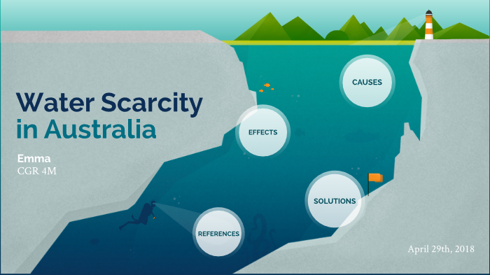 water-scarcity-in-australia-by-emma-li