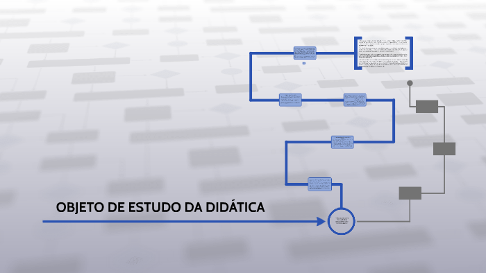 OBJETO DE ESTUDO DA DIDÁTICA by Telma Nunes on Prezi