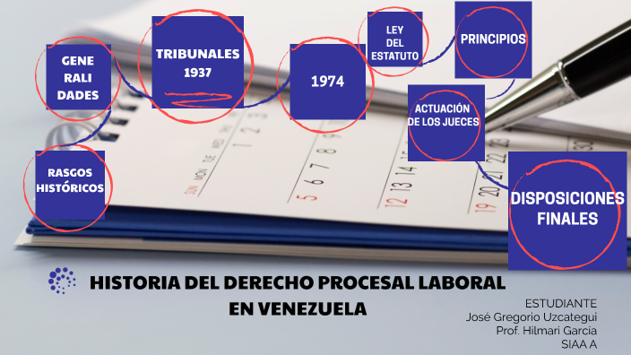 MAPA MENTAL by Jose Uzcategui on Prezi