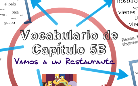 Capitulo 5B: Repaso By Manuel Garcia On Prezi