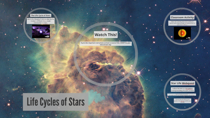 Life Cycle of a Star by Rebecca Thompson on Prezi