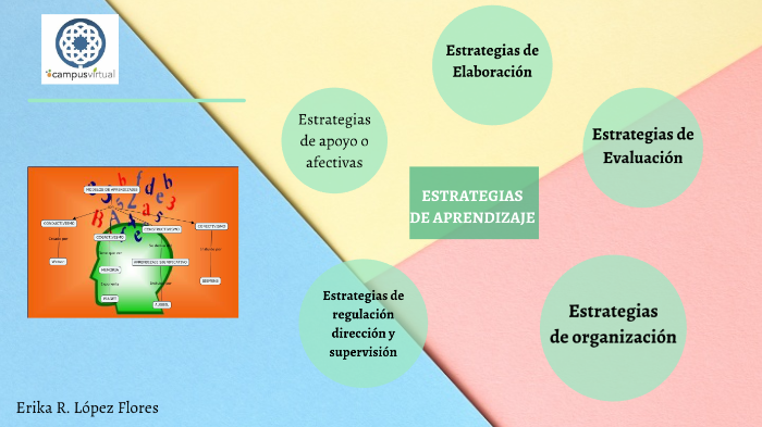 Estrategias de Enseñanza by Erika Rosario Lopez Flores on Prezi