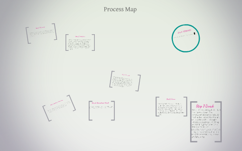Process Map by Jessie Becher on Prezi