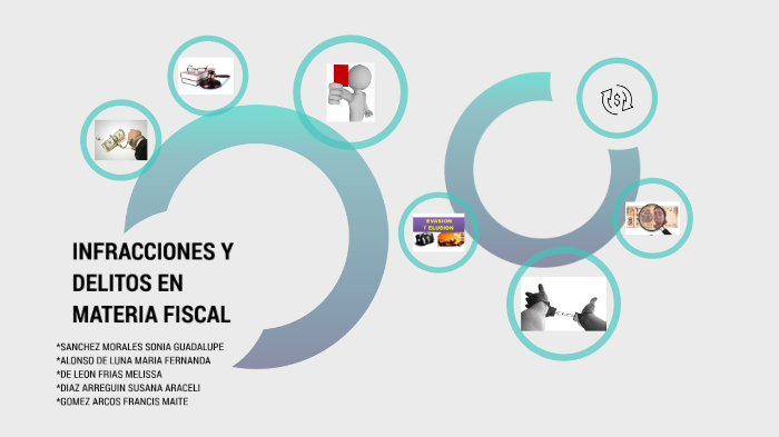Infracciones Y Delitos En Materia Fiscal By Sonia Guadalupe Sanchez