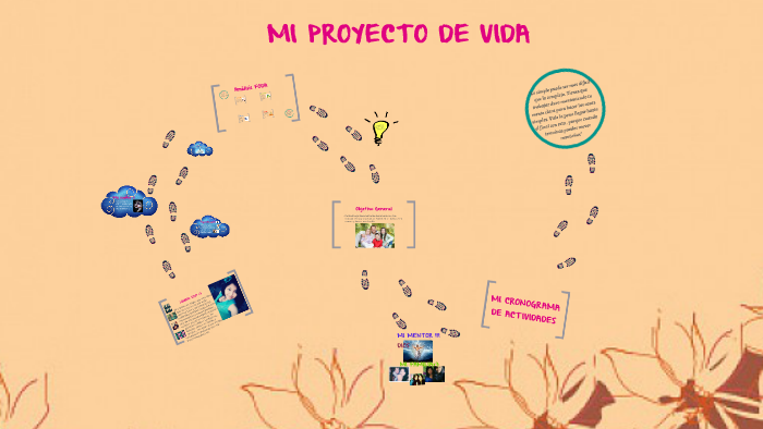 MI PROYECTO DE VIDA by Angie Cáceres on Prezi