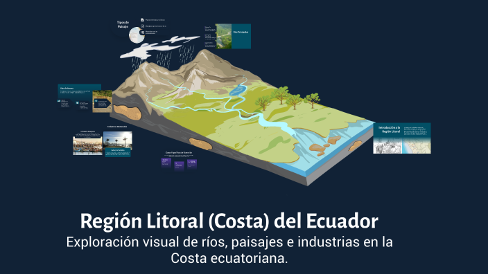 Región Litoral (Costa) del Ecuador by Miguel Toapaxi on Prezi