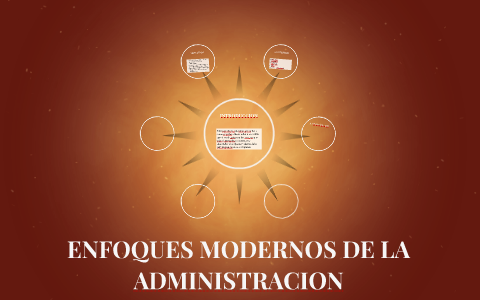 ENFOQUES MODERNOS DE LA ADMINISTRACION by andres felipe vargas on Prezi