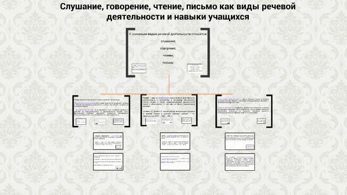 Виды речевой деятельности слушание чтение