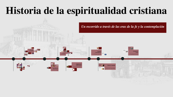 Historia de la espiritualidad cristiana by Miguel Angel Ruiz Albert on