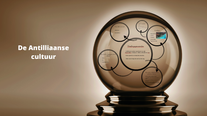 De Antilliaanse cultuur by Joline Blaak on Prezi