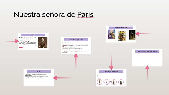 Nuestra señora de Paris by Olga Torres Martín on Prezi