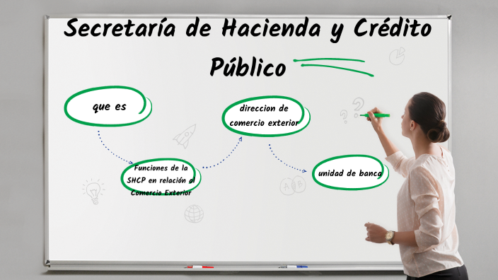 Secretaría De Hacienda Y Crédito Público By Catalino Cadeza Xoca On Prezi