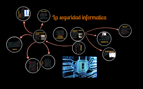¿Que es la seguridad informatica? by Daniel Sánchez on Prezi