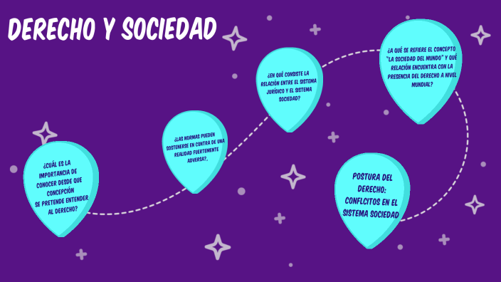 Derecho y sociedad by Andres Flores on Prezi