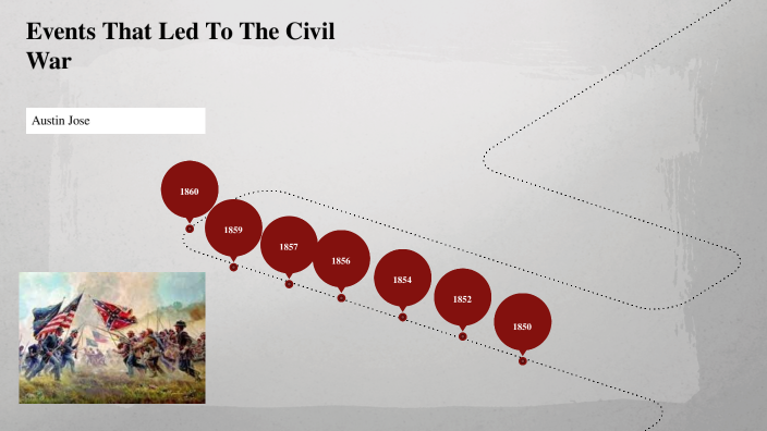 Events that Led To The Civil War by Austin Jose on Prezi