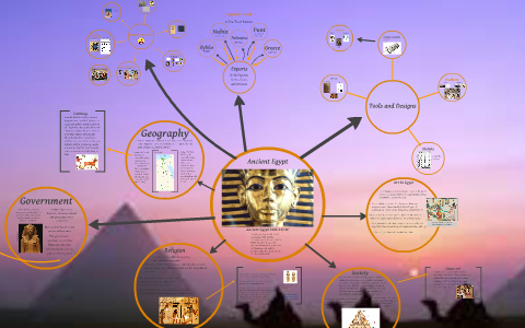 Ancient Egypt by Hannah M on Prezi
