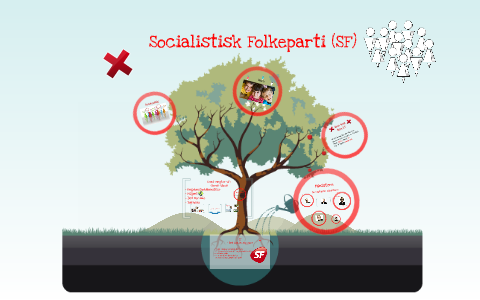 SF Socialistisk Folkeparti By Celina Lund On Prezi