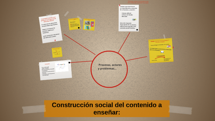 Construcción Social Del Contenido A Enseñar By Alejandra Marin On Prezi