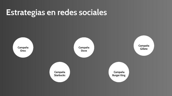 Estrategias en redes sociales by Gaby C. on Prezi