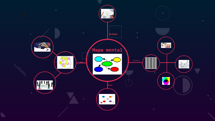 Mapa mental by on Prezi