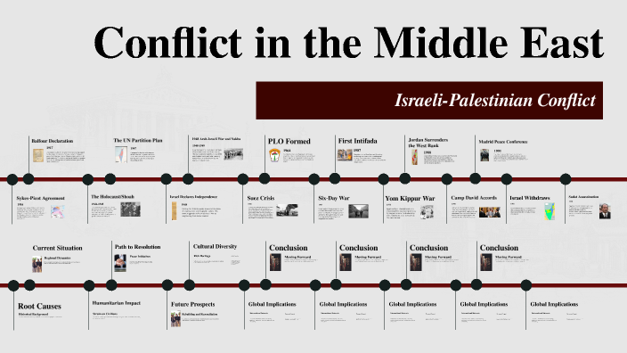Conflict in the Middle East by Evan Rivers on Prezi