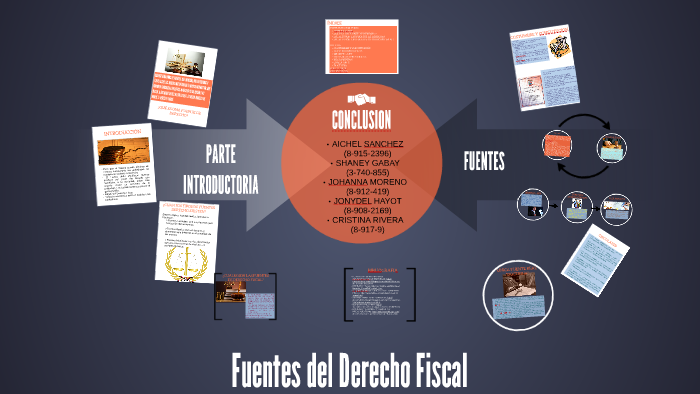 Fuentes De Derecho Fiscal By Johanna Moreno On Prezi