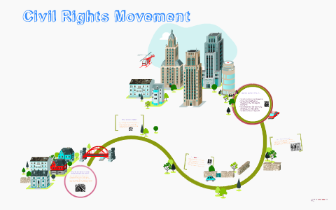 Civil Rights Movement by Maria Figueroa on Prezi