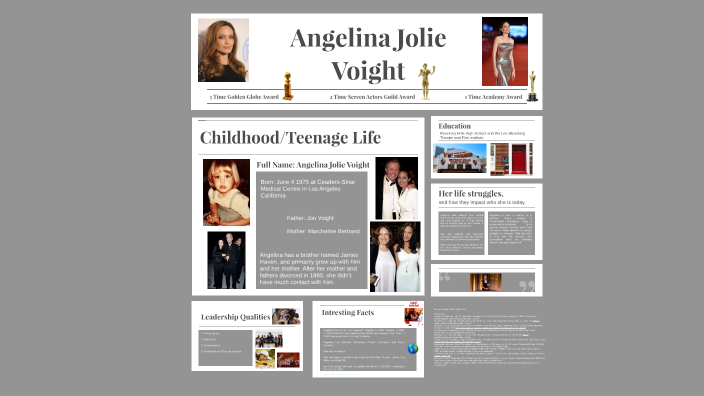 Angelina Jolie Voight - Leadership Presentation by Rachel Moreira on Prezi