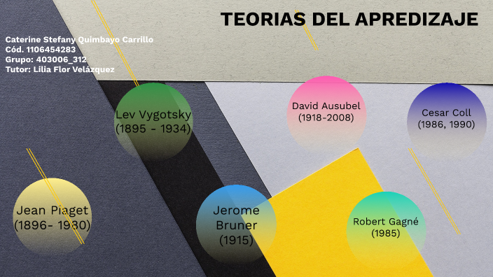 TEORIAS DEL APRENDIZAJE by Katerine Quimbayo on Prezi