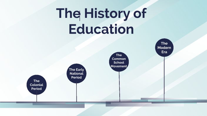 what is history of education definition