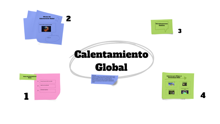 Calentamiento global by Marleni Liliana Henriquez Cerrato on Prezi