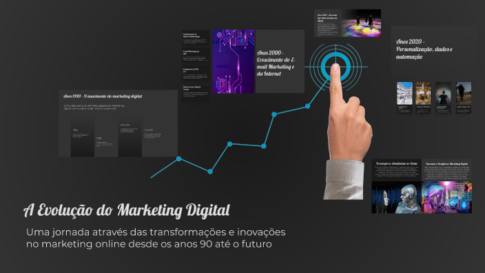 A Evolução do Marketing Digital by matheus gomes on Prezi