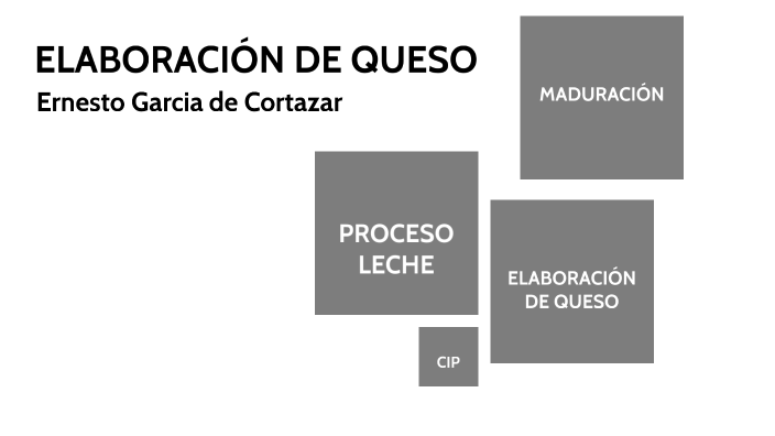 Proceso productivo by ernesto garcía de cortazar on Prezi