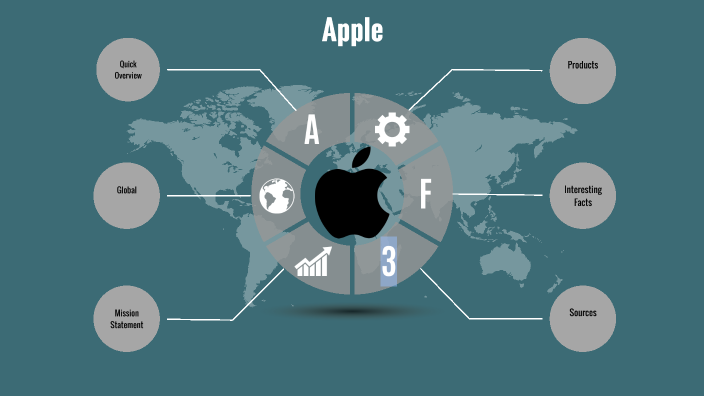 Apple By Hamza Dableh On Prezi