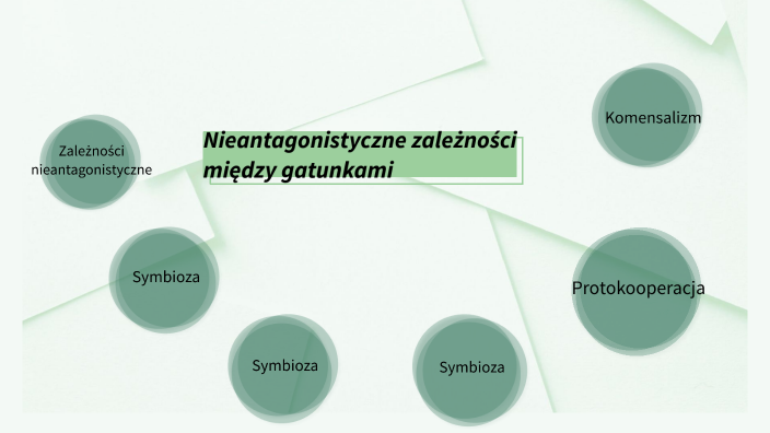 Nieantagonistyczne zależności między gatunkami by Sylwia Kaniewska on Prezi